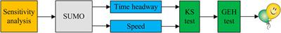 Evaluation of fuel consumption and emissions benefits of connected and automated vehicles in mixed traffic flow